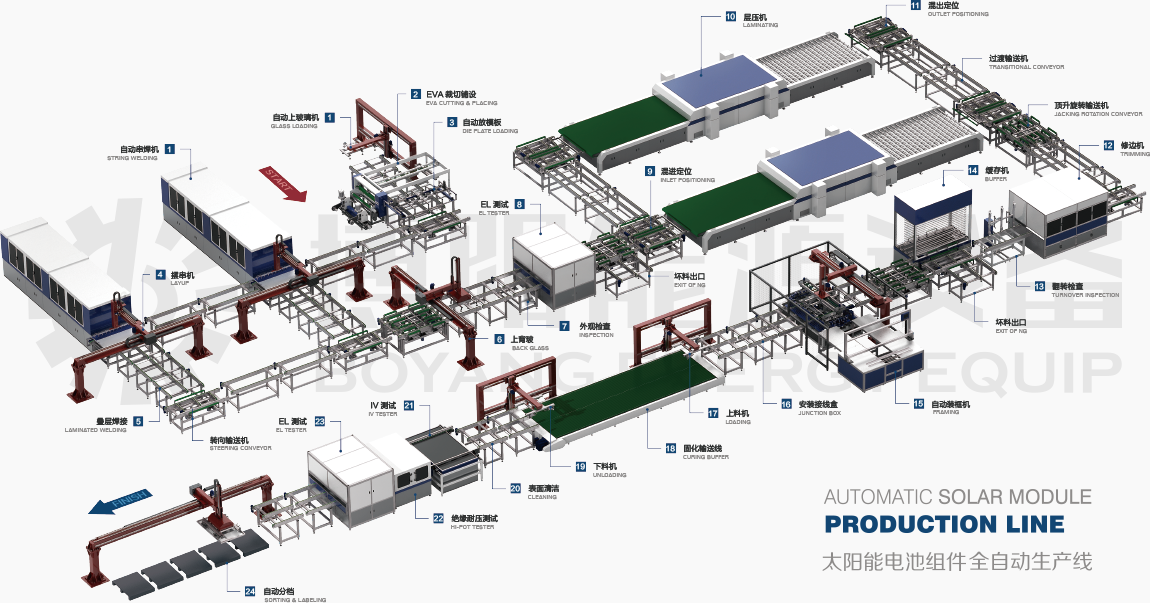 光伏組件生產(chǎn)線-博陽(yáng)能源設(shè)備